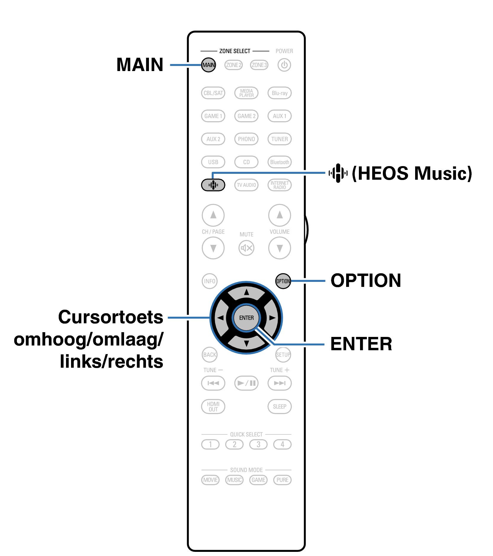 Ope Convenient RC1261
